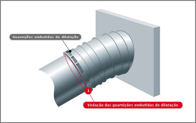 Garnições embutidas de dilatação