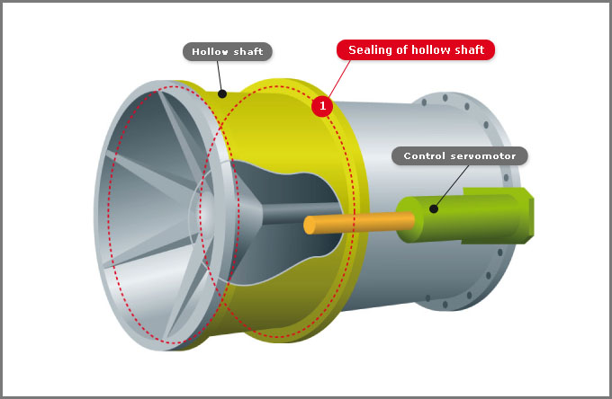 Hollow jet