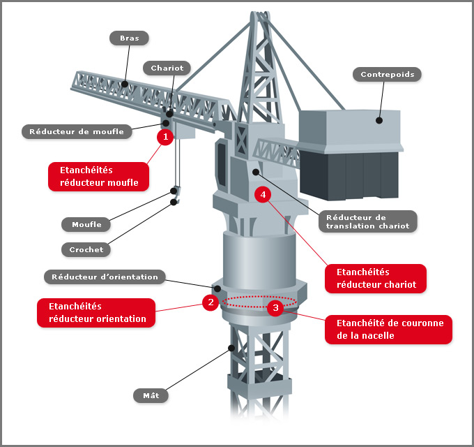Quelle Est La Capacit D Une Grue QBMNH