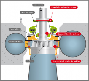 turbine-francis