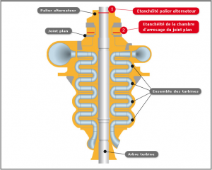 turbine step pxlseals etanche