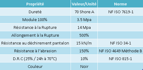 Tableau des propriétés de PXL HydroRubber